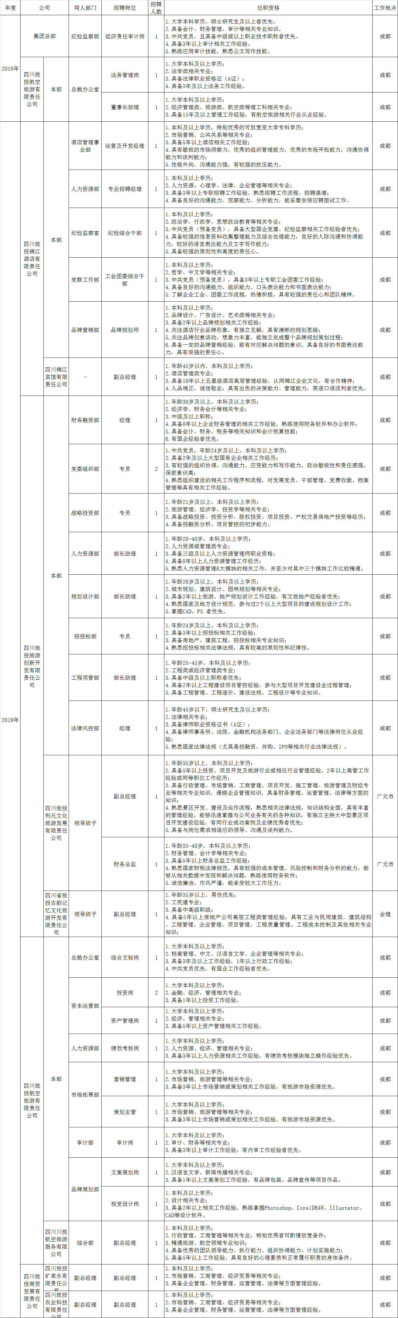 体育365【中国】有限公司官网招聘情况统计表